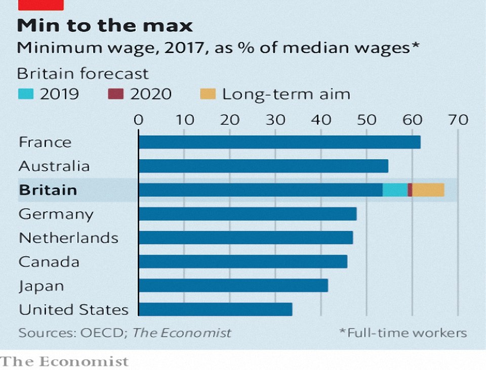Hm Treasury On Twitter The National Living Wage Is Rising To