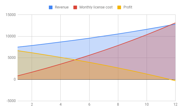 koskila's tweet image. The Scary Anatomy of a Microsoft License Fraud - Rant / #SharePointProblems koskila.net/the-scary-anat…