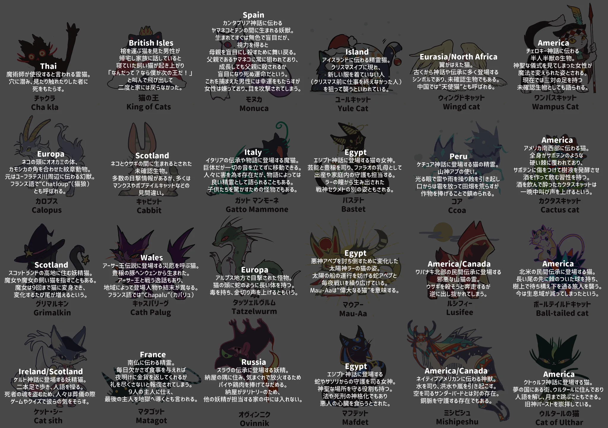 こんなにもたくさん！世界の神話や民話に登場する不思議な猫を可愛いイラストで紹介したツイートが話題に！