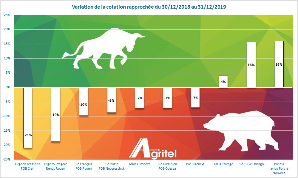 Argus Agriculture tweet media