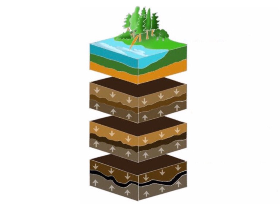 fenalcarbon's tweet photo. #SabíasQue el #carbón suele localizarse bajo una capa de pizarra y sobre una capa de arena y arcilla. 

#LoQueNosUne https://t.co/FBKulRHFXx