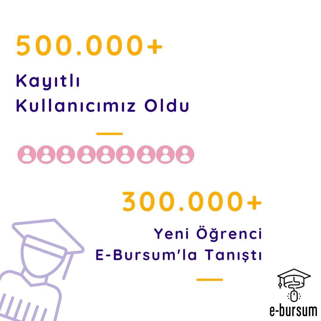 microfonco's tweet photo. Etki dolu bir yıl! 🎉 2019 senesinde yarım milyondan fazla öğrenciye ulaştık. #2019 yılı serüvenimizi ve yarattığımız etkinin detaylarını incelemek için Kurucumuz Mesut Keskin'in yazdığı " #ebursum 2019: Etki Dolu Bir Yıl" yazısını inceleyebilirsiniz. https://t.co/BJdE7fIQjS https://t.co/gAbgAx4Ndg