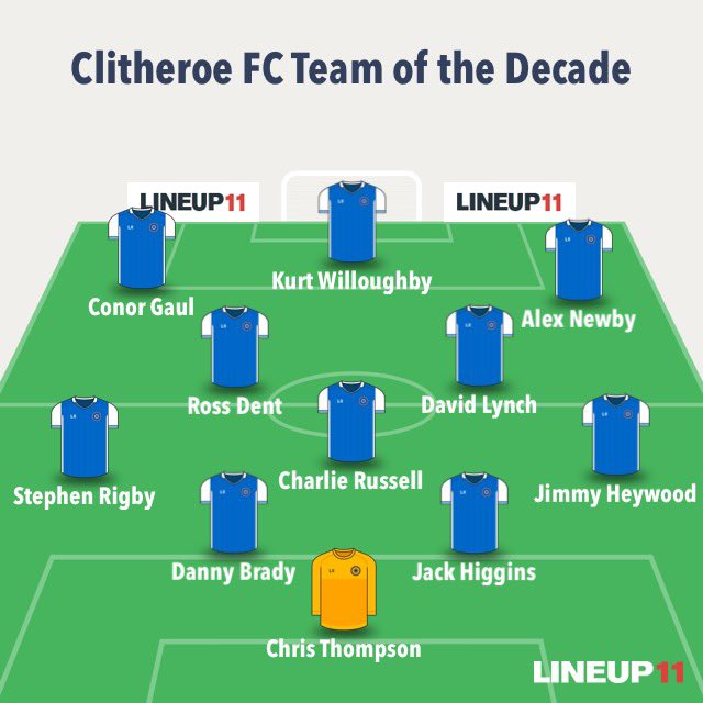 👤 Here are our thoughts on the Clitheroe FC team of the decade! Let us know your thoughts, any players you think deserve to be in there and your own teams in the comments below! 🔵👇🏻#COYB #YourTownYourClub