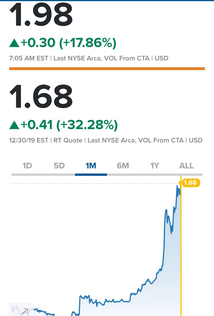 SlickClick72's tweet image. 😂 $FCEL.  Happy New Year Indeed!