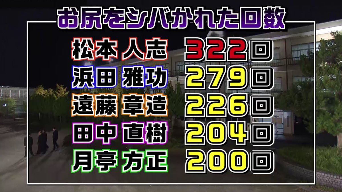 絶対 に 笑っ て は いけない 青春 ハイ スクール 24 時