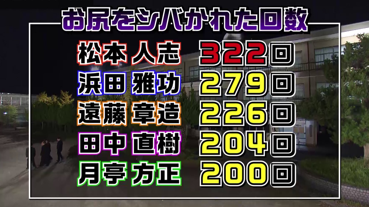 ダウンタウンのガキの使いやあらへんで！【公式】 on X: 