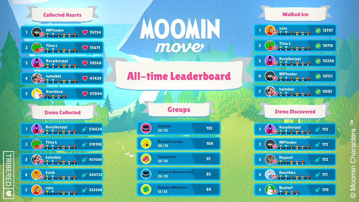 Moomin Move tweet media