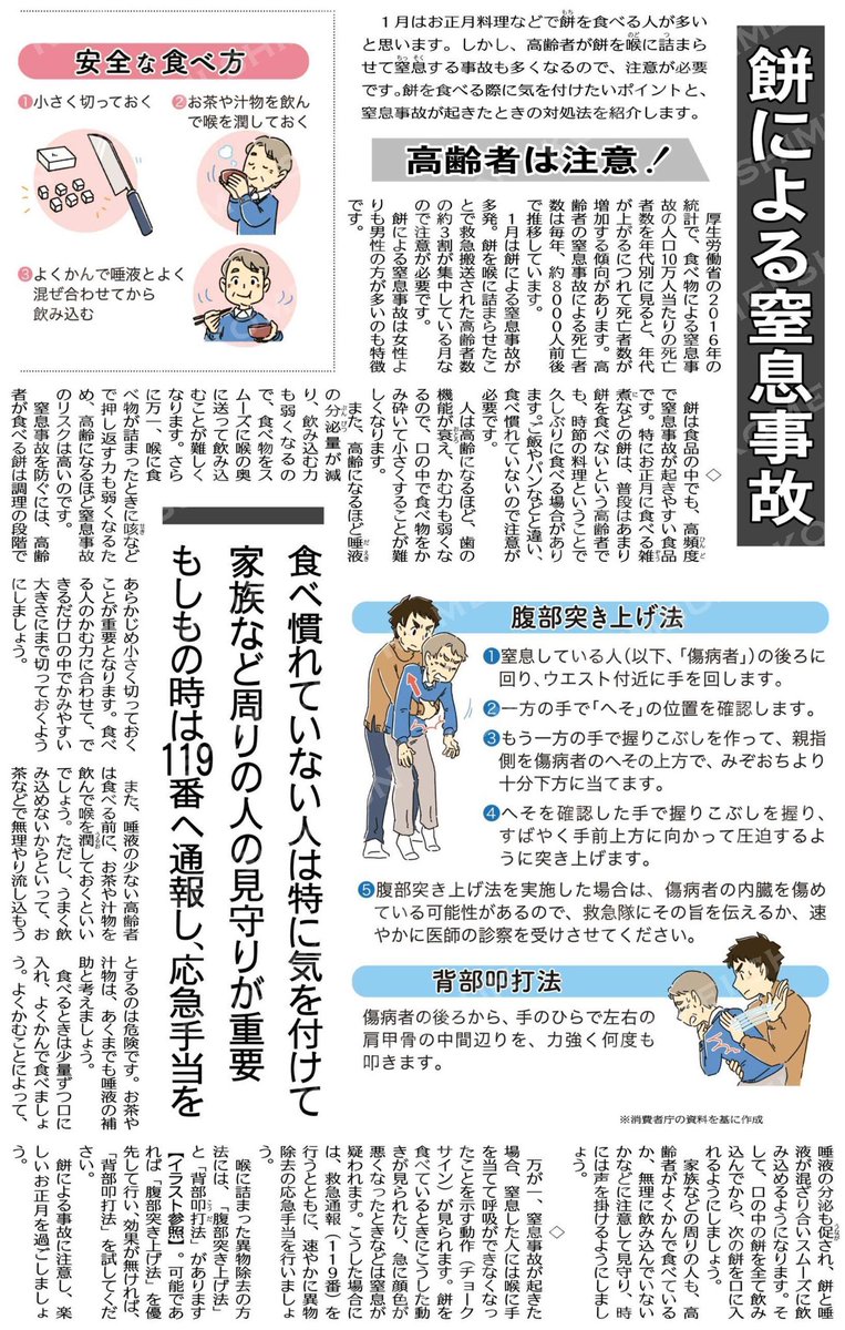 石川 ひろたか On Twitter お正月料理で餅を食べる人が多い中 高齢者が餅を喉に詰まらせる事故も多く 注意が必要 餅 を食べる際に気を付けたいポイントと窒息事故が起きたときの対処法の紹介記事 ご参考下さい