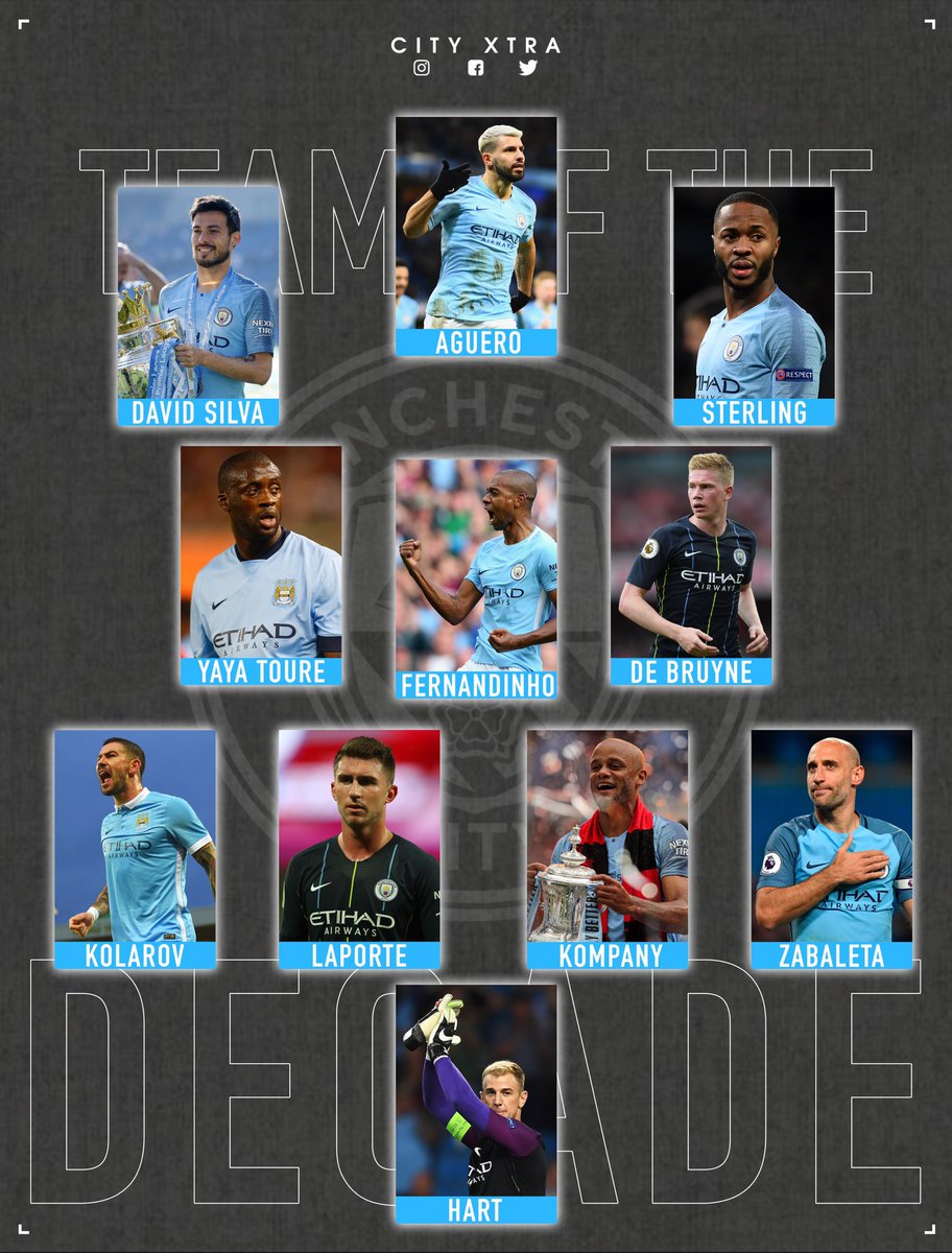 Man City Xtra Man City Xtra / Exclusive Pep Guardiola Discussions With Man City Stars
