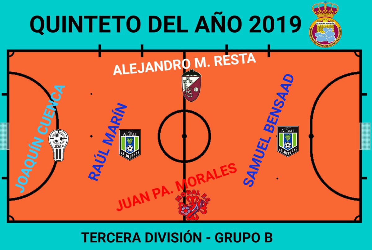 #QuintetoDelAño 2019 TERCERA DIVISIÓN GRUPO 16 - B

JOAQUÍN CUENCA <a href="/UDAFalbafutsal/">UDAF AFANION</a>
RAÚL MARÍN #ValdepeñasB 
ALEJANDRO M. RESTA <a href="/albaceteFSala/">Albacete Fútbol Sala</a>
JUAN PA. MORALES <a href="/MoralFs/">Moral Fútbol Sala</a>
SAMUEL BENSAAD #ValdepeñasB 

Enhorabuena a todos!