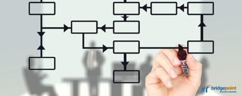 yourbridgepoint's tweet photo. Systems create value when selling your business.  What systems are important to document to maximize value? Learn more >>
https://t.co/BesGgDN5A3     #businesssale   #YXE https://t.co/iy4NxFMEoB