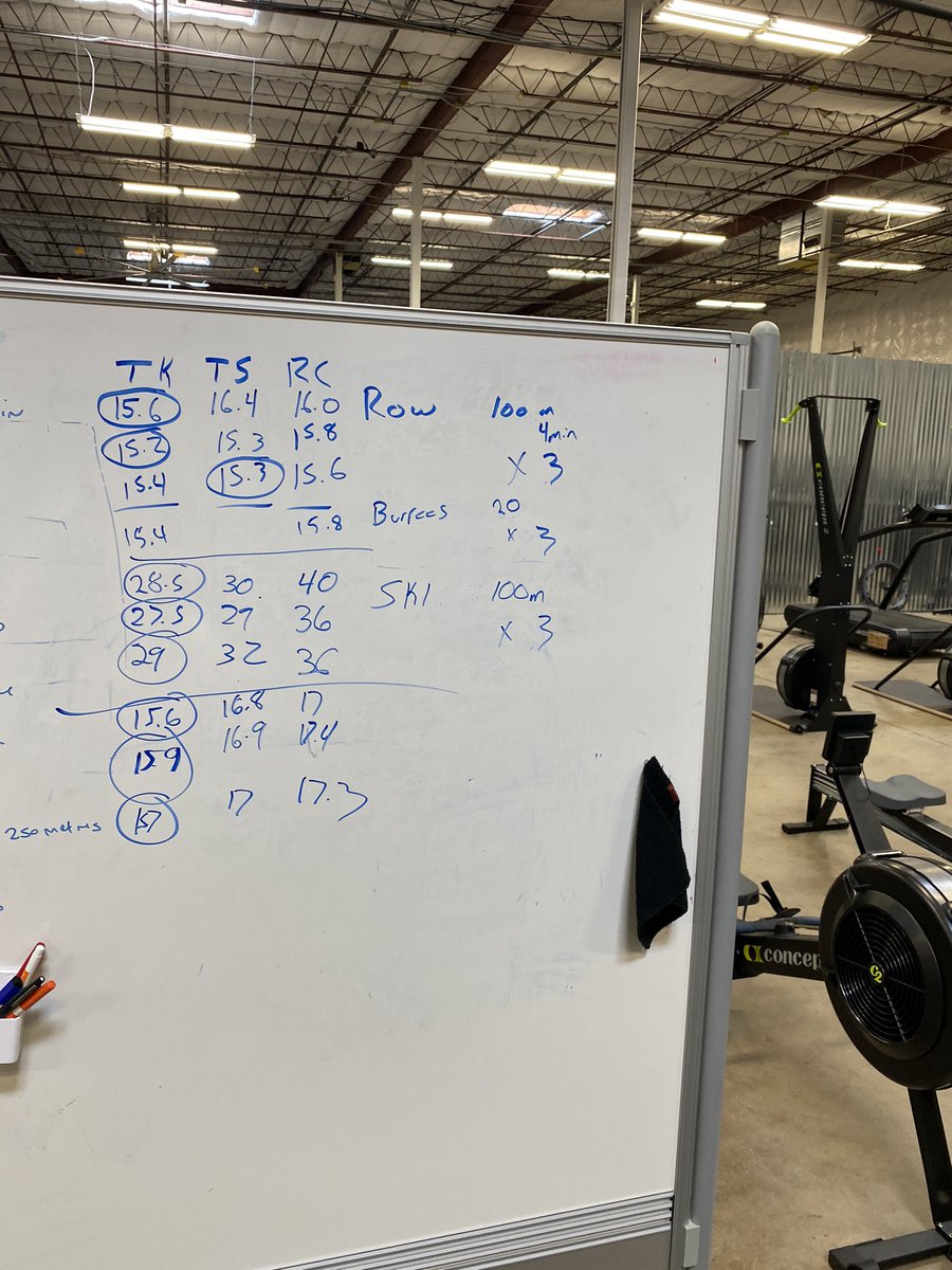 TimKennedyMMA's tweet image. Max effort, type 2 muscle development training day. Workout of the day:
Row 100m (for time)
4 min recovery 
X3
20 burpees (for time)
4 min recovery 
X3
100m Ski (for time)
4 min recovery
X3
My times are in picture 4. 
#kiss #keepitsimplestupid #training #speed #power #strength