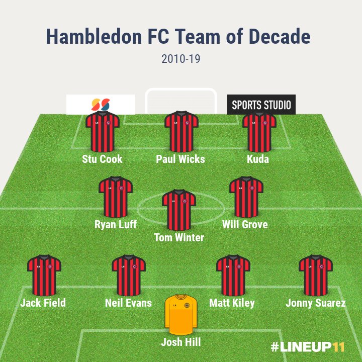 Hambledon FC tweet media