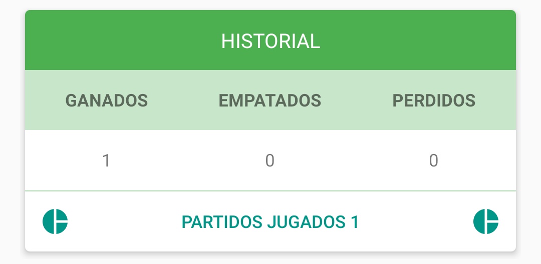 AngelesMauriF5's tweet photo. Se está yendo el 2019, y como todos los años les dejamos las estadísticas del equipo gracias a @EstadisticasApp 

Un año súper movido para los angeles con 100% de efectividad https://t.co/t237XE3Q3q