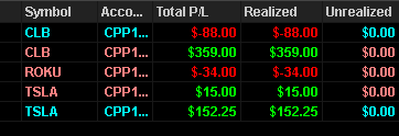 TheMauiTrader's tweet photo. Thankful to be green after #trading poorly and starting red caught in $CLB grind and being too biased on #stock market downside at open. Many missed opportunites with good follow through in $ROKU &amp; $TSLA.  Was hoping $CLB flushed hard on break ATLs. https://t.co/D5wsGJ9k5w