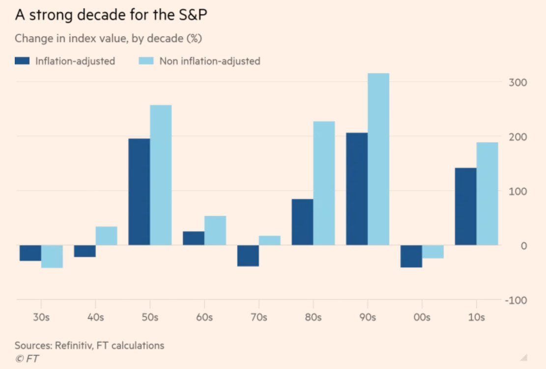 ft all world index