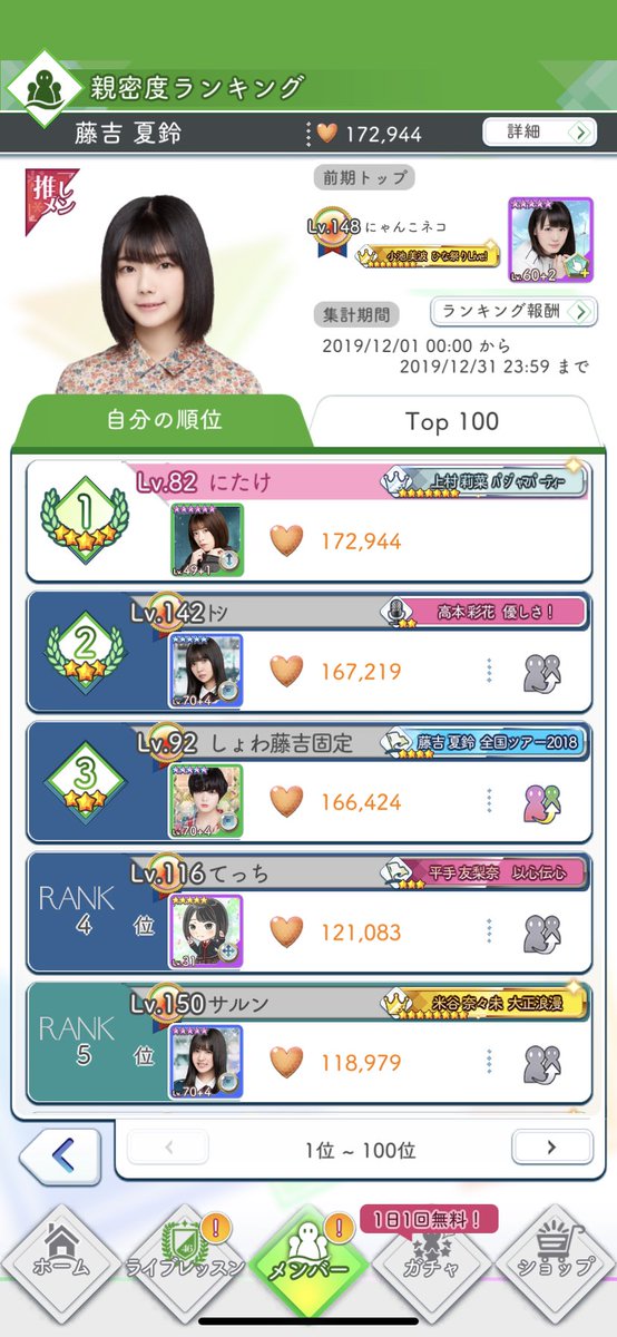 親密度ランキング