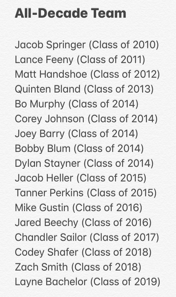 heights_bsbl's tweet photo. Presenting the Prairie Heights Baseball All-Decade Team! https://t.co/9vjLPeeavr