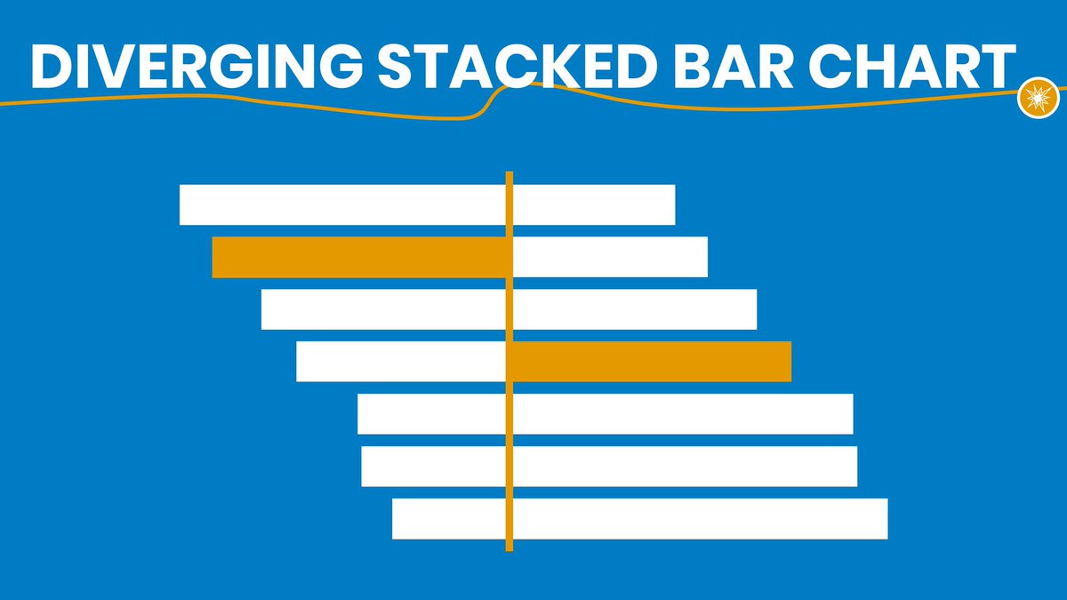 nickvsppt's tweet photo. #DivergingStackedBarChart #FloatingBars #DataViz https://t.co/k6hHXsy8xL