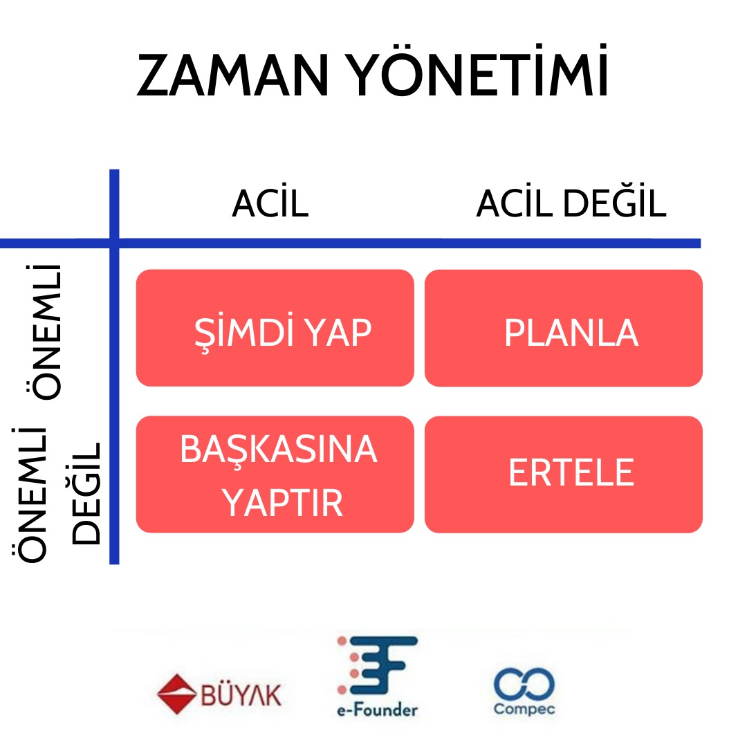 Yeni yıla sayılı zaman kalmışken 2019 ‘un son günlerini ve 2020 yılında yapmak istediklerini nasıl yöneteceğine dair bir ipucu bıraktık🤔 Takip edip zamanını iyi yönetip bu senenin e-Founder’ı sen olacak mısın? 

bit.ly/efounderyarism…