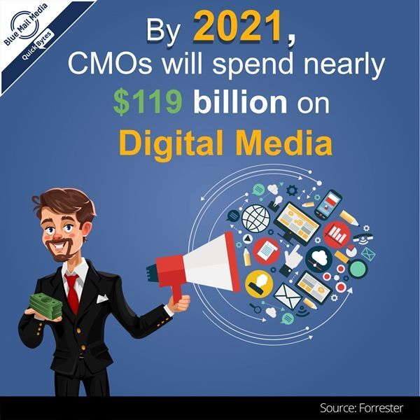 BlueMailMedia's tweet photo. By 2021, CMOs will spend nearly $119 billion on Digital Media | @forrester
#CMO #DigitalMedia #DigitalMarketing #B2B #Startups #DecisionMakers #Professionals #B2BExecutives #CLevelExecutives #OnlineMarketing https://t.co/WOLNX8EmPo