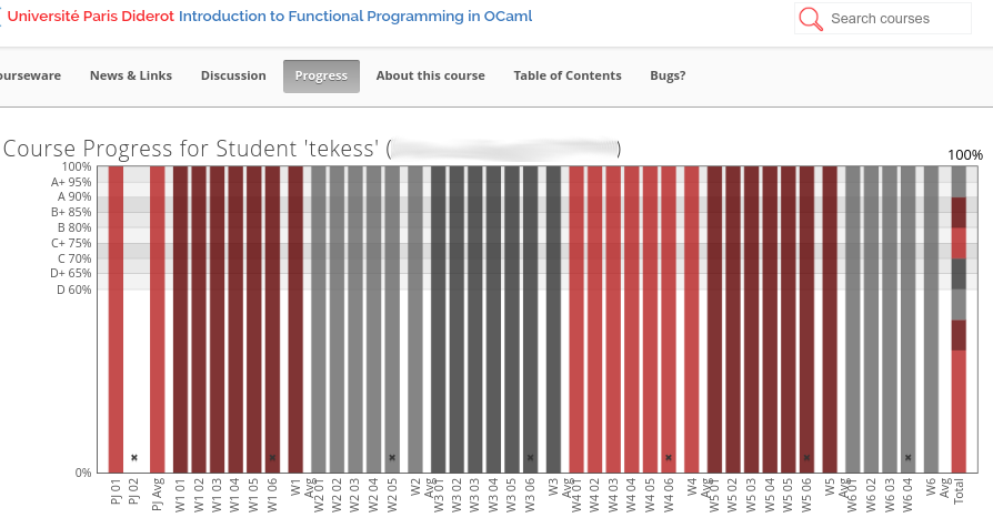 I finally completed @OCamlMOOC. Just in time! #OldYearsResolutions