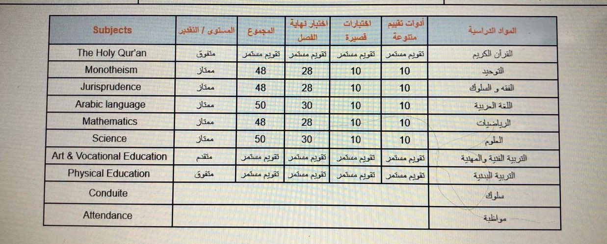 متقدم يعني ايش