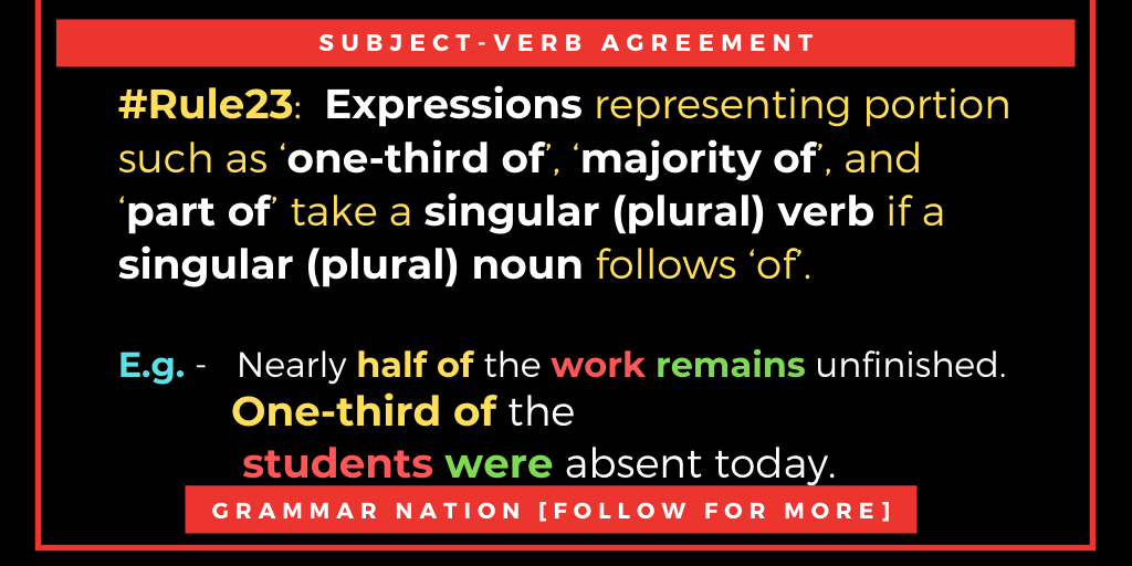 btcaltSniper's tweet photo. Subject-Verb Agreement #Rule23 #happynewyear2020 
#English #englishgrammar  #grammar #ESL #LearnEnglish 10 Rules Of Grammar Everyday #HappyNewYear https://t.co/pI4Ax8qpwo