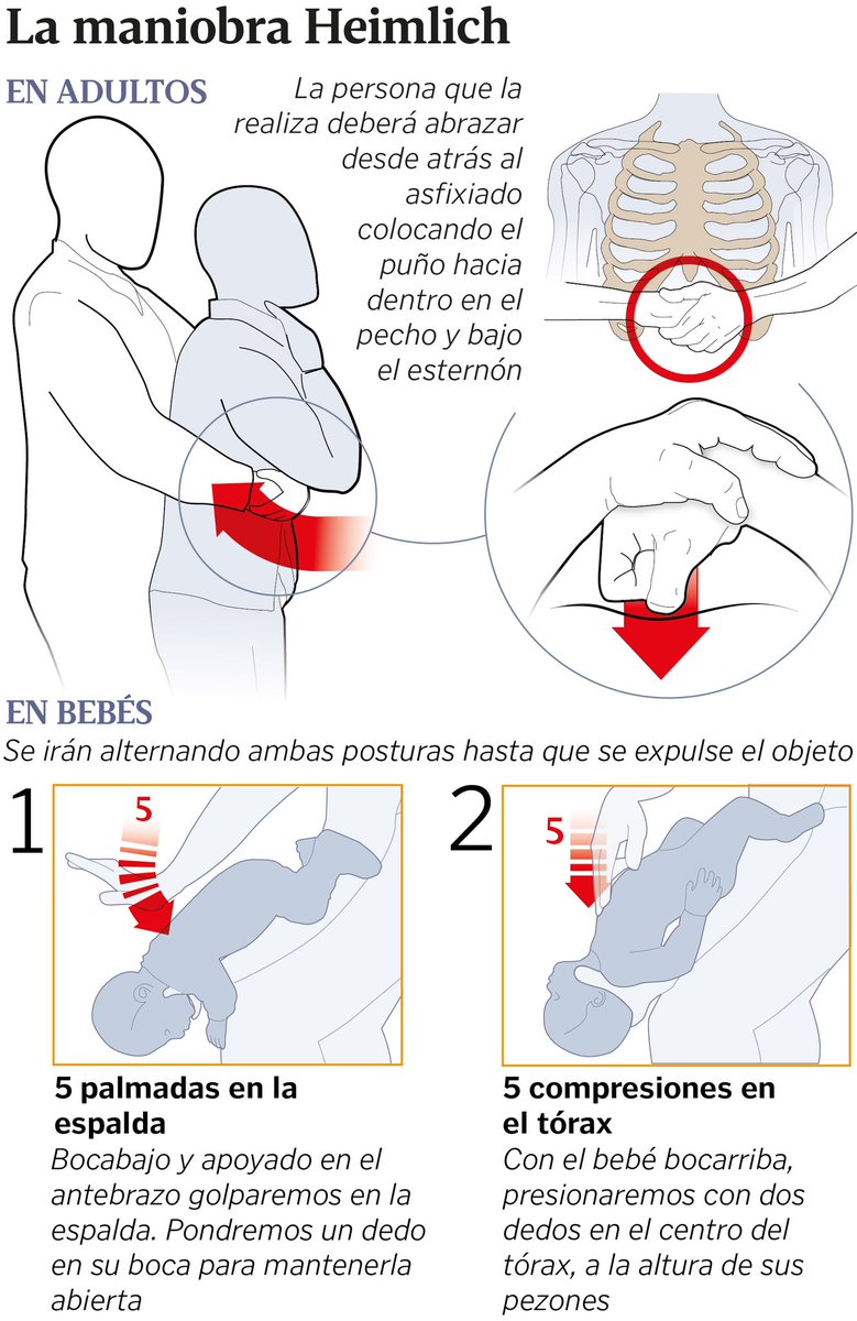 MdcnCabreada's tweet photo. LA CENA DE NOCHEVIEJA ES UN MOMENTO DE RISAS Y CELEBRACIÓN, PERO PUEDE TORCERSE TODO EN UN MOMENTO. EN CASO DE ATRAGANTAMIENTO, HAY QUE SABER ACTUAR RÁPIDO Y DE FORMA EFECTIVA. UN PEQUEÑO GESTO PUEDE SALVAR UNA VIDA https://t.co/lxegySfi7Y
