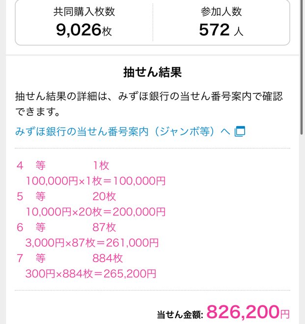 宝くじ 当選 番号 案内 みずほ 銀行