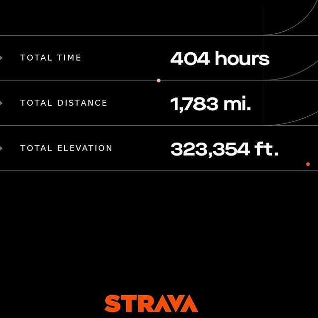 _IainMacfarlane's tweet photo. Happy New Year! Slightly less miles this year but a lot more climbing! Here's to a new decade of trails!
#ultratraining #ultratrail #ultrarunner #veganrunner #plantbasedrunner #runtoexplore #runnersofinstagram #runnersofkorea #runonplants #mountainrunn… https://t.co/n4UIN2usZC https://t.co/LdzYykT0Fb