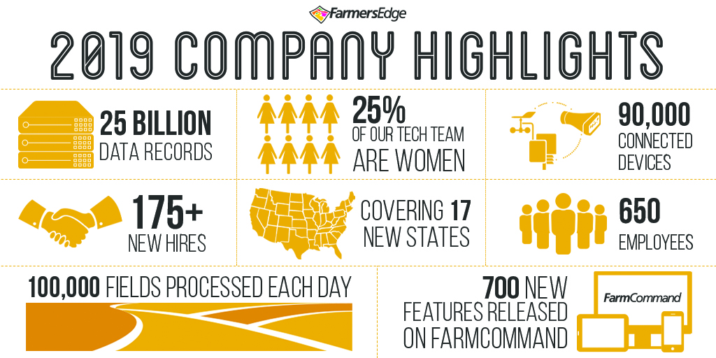 CorvianLabs's tweet photo. We've had a busy and rewarding year! Combine all of the new updates and exciting releases we have planned with our 15 year anniversary, 2020 is going to be a year for the books. 

Before we ring in the New Year, check out a snapshot of 2019 - our company highlights! 📆 🔆 https://t.co/4LGsy3H08s