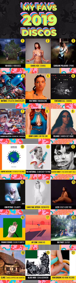 josuelo's tweet photo. Aquí mis discos favoritos de 2019 👌
#Popsuelo https://t.co/rxmPY3TDs4