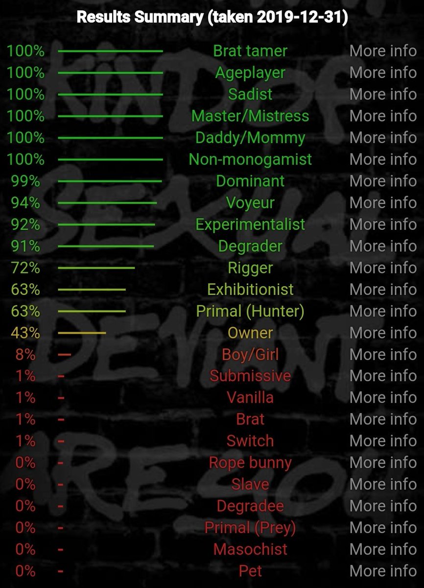 LatinDaddy_'s tweet photo. Already got my test results 😈 https://t.co/c4FMnYmTBY