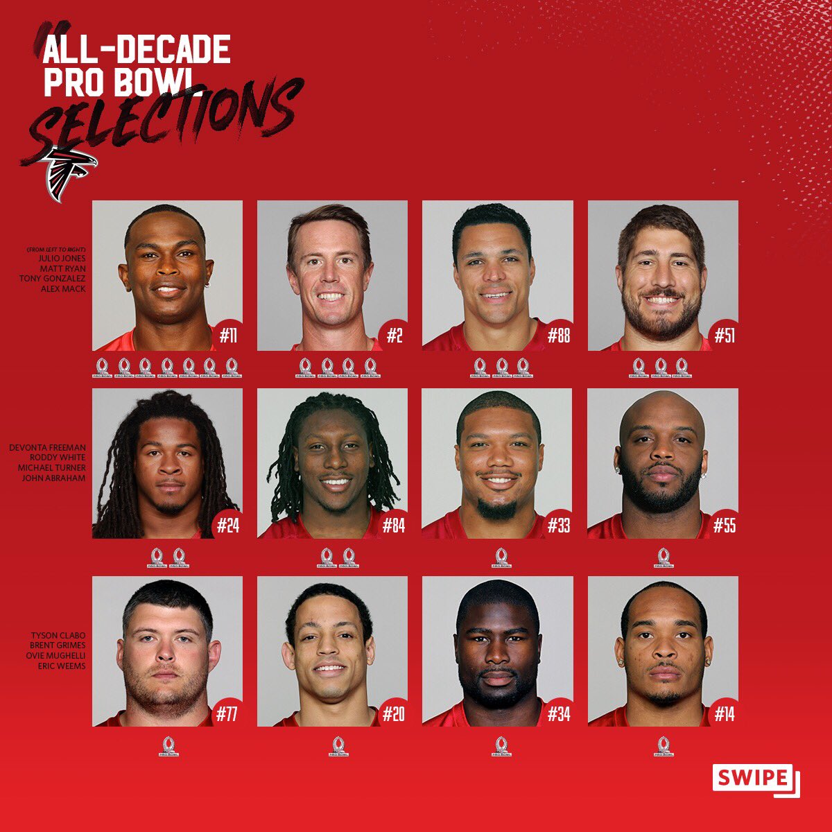 AtlantaFalcons's tweet image. That’s a lot of talent. 

Take a look back at our Pro Bowlers throughout this decade.