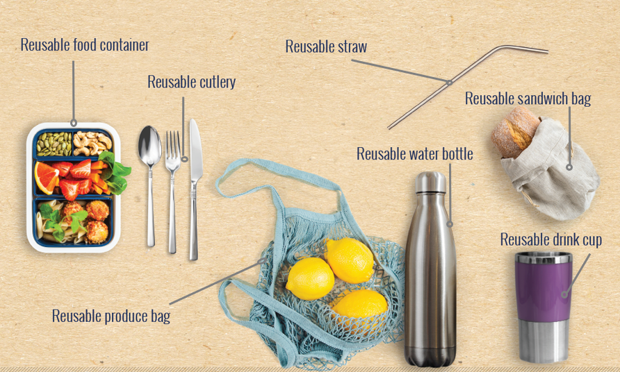 Want to add reducing waste to your #2020NewYear #goals? Try replacing single-use items like coffee cups and bags with reusable ones. If we all make small changes, we can make a big difference. toronto.ca/reduce-reuse