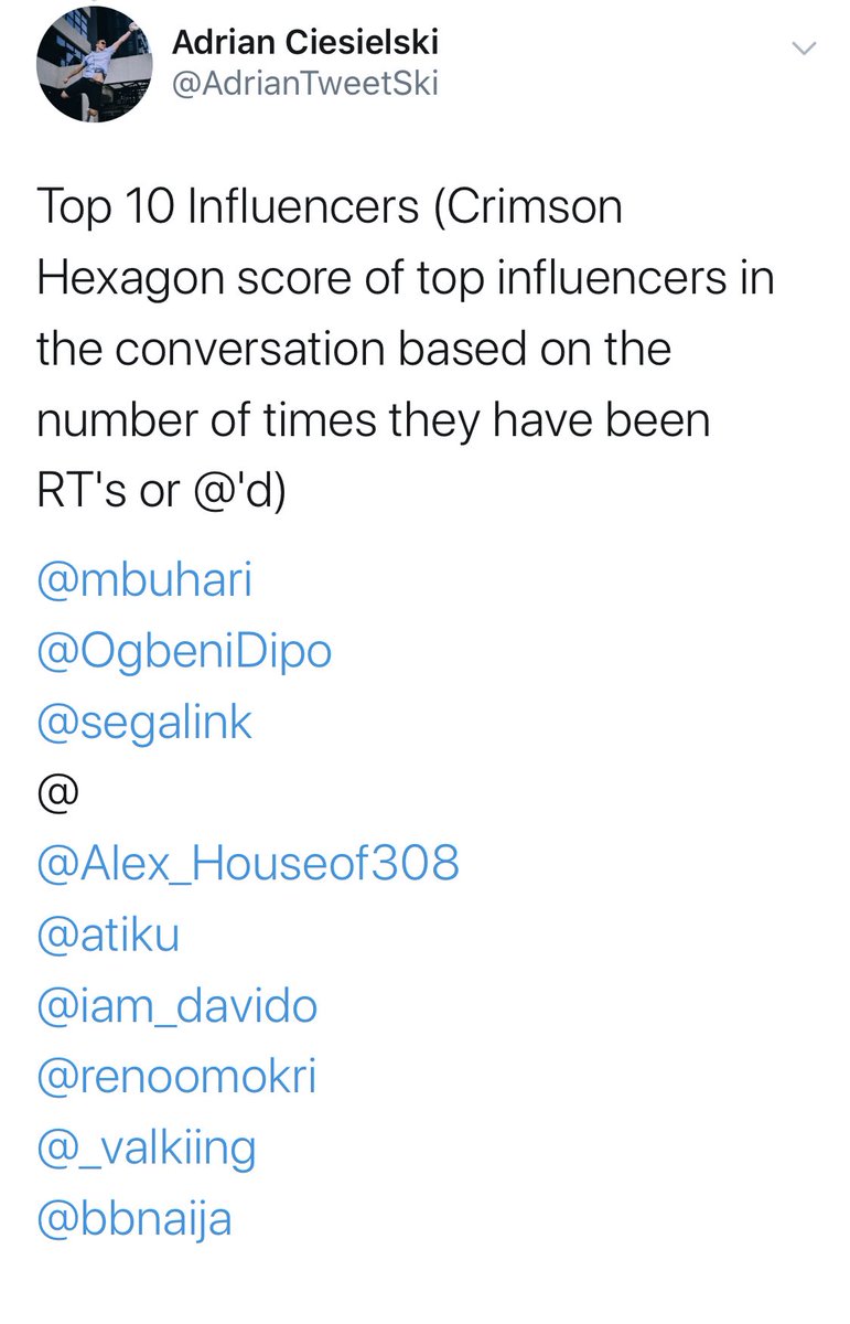 renoomokri's tweet photo. I thank @Twitter for officially naming me amongst the 10 most influential Nigerians on their platform for 2019 along with General @MBuhari, HE @Atiku, @Iam_Davido and #BBNiaja, amongst others. May that influence lead to #FreeLeahSharibu, in Christ’s name! 

#RenosNuggets https://t.co/1KgeMsxgic