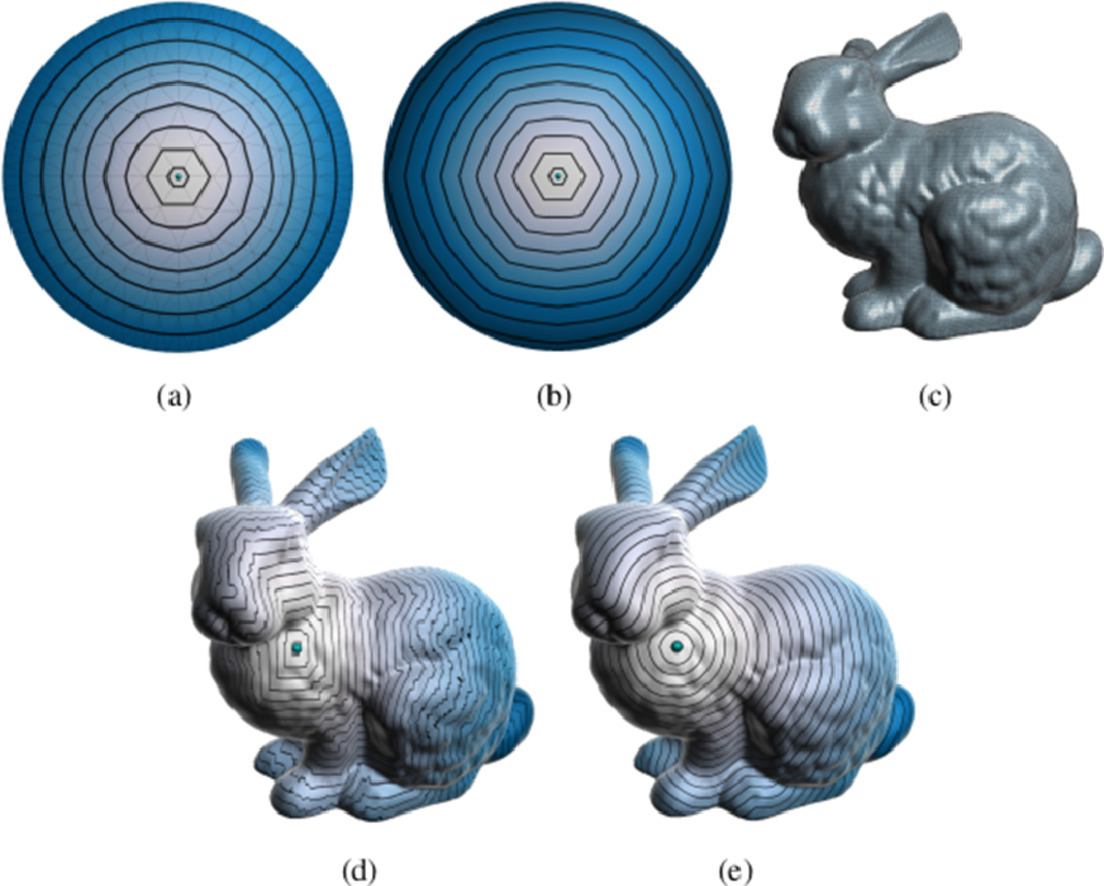 CagJournal's tweet photo. A minimalistic approach for fast computation of geodesic distances on triangular meshes
See: https://t.co/wenuyjzz4k
Authors: Calla, Perez, Montenegro
#CagJournal #ComputerGraphics #minimalistic #algorithm #geodesicdistance #propagation #meshes #triangularmeshes #fastcomputation https://t.co/61CMjmG9AO