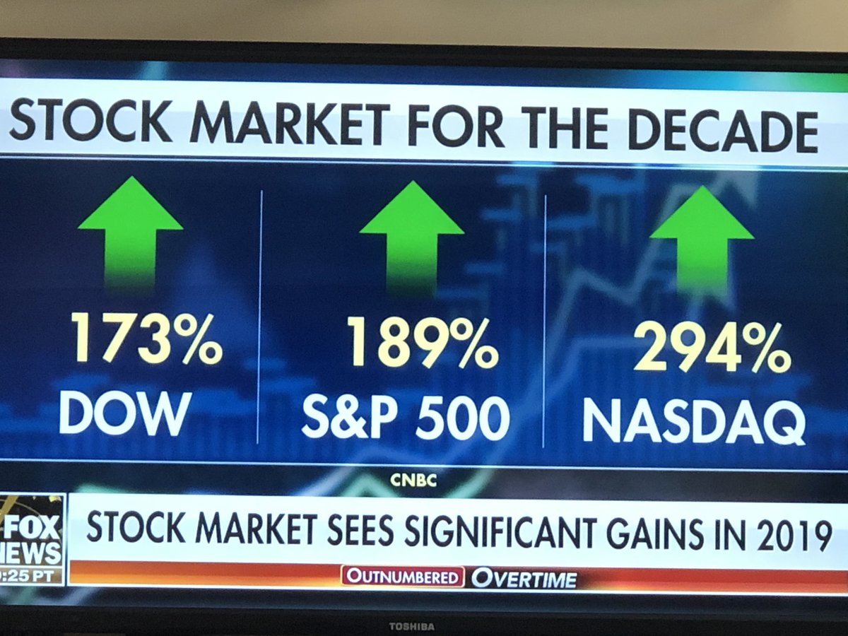 Index returns for the decade 2010-2019: