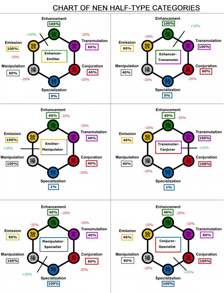 Нен хантер х хантер. Киллуа аура. Тип хантер. Тип хантер. Хантер х хантер нен рен.