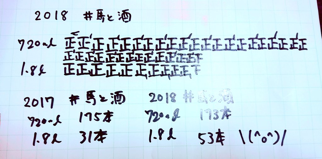 おまえは今まで食ったパンの枚数をおぼえているのか