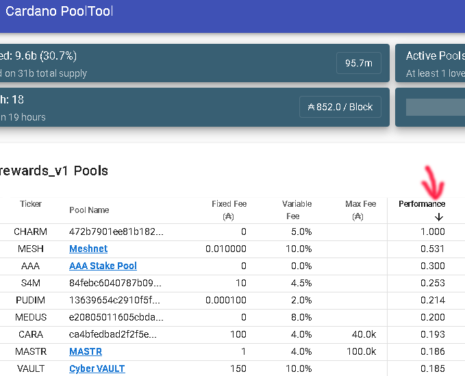jackycwok's tweet photo. Hey kids, I'm back! A friend of mine just sent me this!

Ticker CHARM

#pooltool @Cardanians_io @InputOutputHK @IOHK_Charles @rickmccracken @Cardano https://t.co/v8IIrB3URX