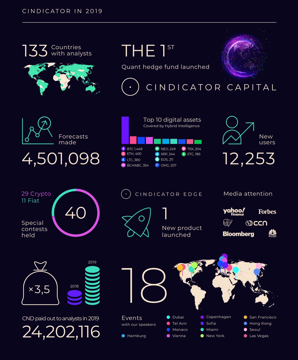 Mike Brusov (@MikeBrusov) / Posts / X