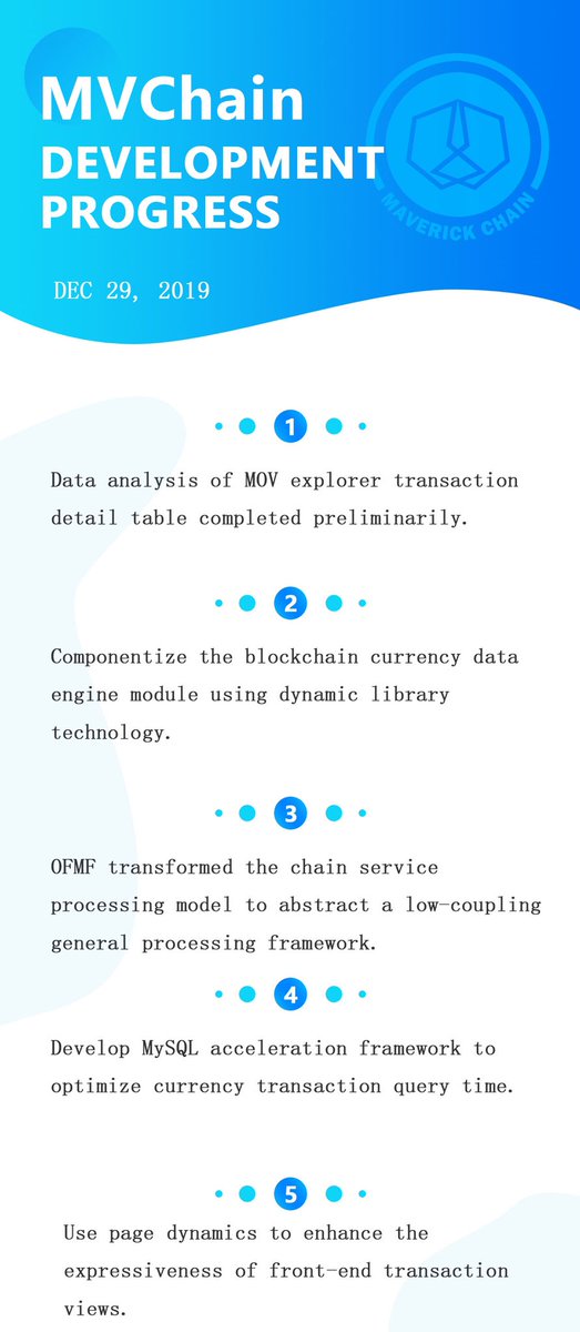 Maverick Chain tweet media