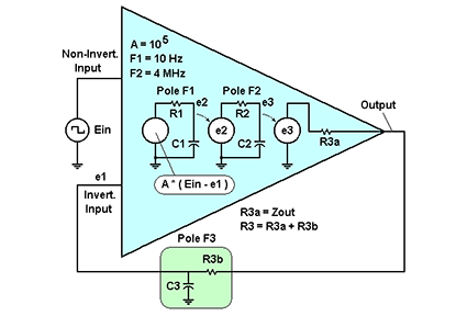 EDNcom's tweet photo. This simplified #opamp model with the total feedback of a unity gain voltage follower offers a lesson on #loopgain #LivingAnalog https://t.co/JR5BIrpBNY https://t.co/qkKIG0JjeC