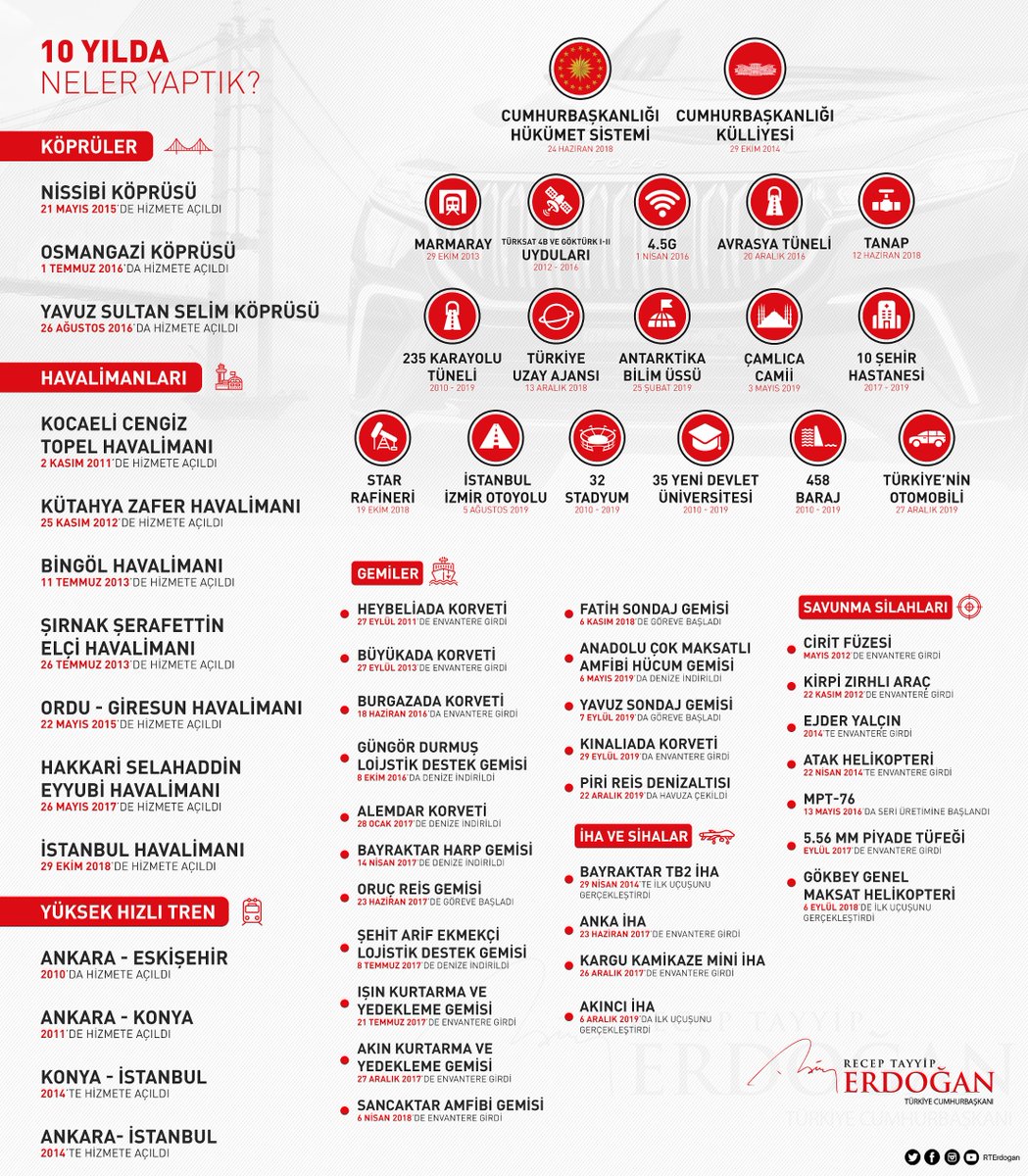 2020 yılının, Milletimiz ve tüm insanlık için barış, huzur, esenlik ve refah getirmesini temenni ediyorum.

Geride bıraktığımız 2010'lu yıllarda ülkemize kazandırdığımız eserlere yenilerini eklemek için 2020'li yıllarda da çalışmaya, Milletimize hizmetkâr olmaya devam edeceğiz.