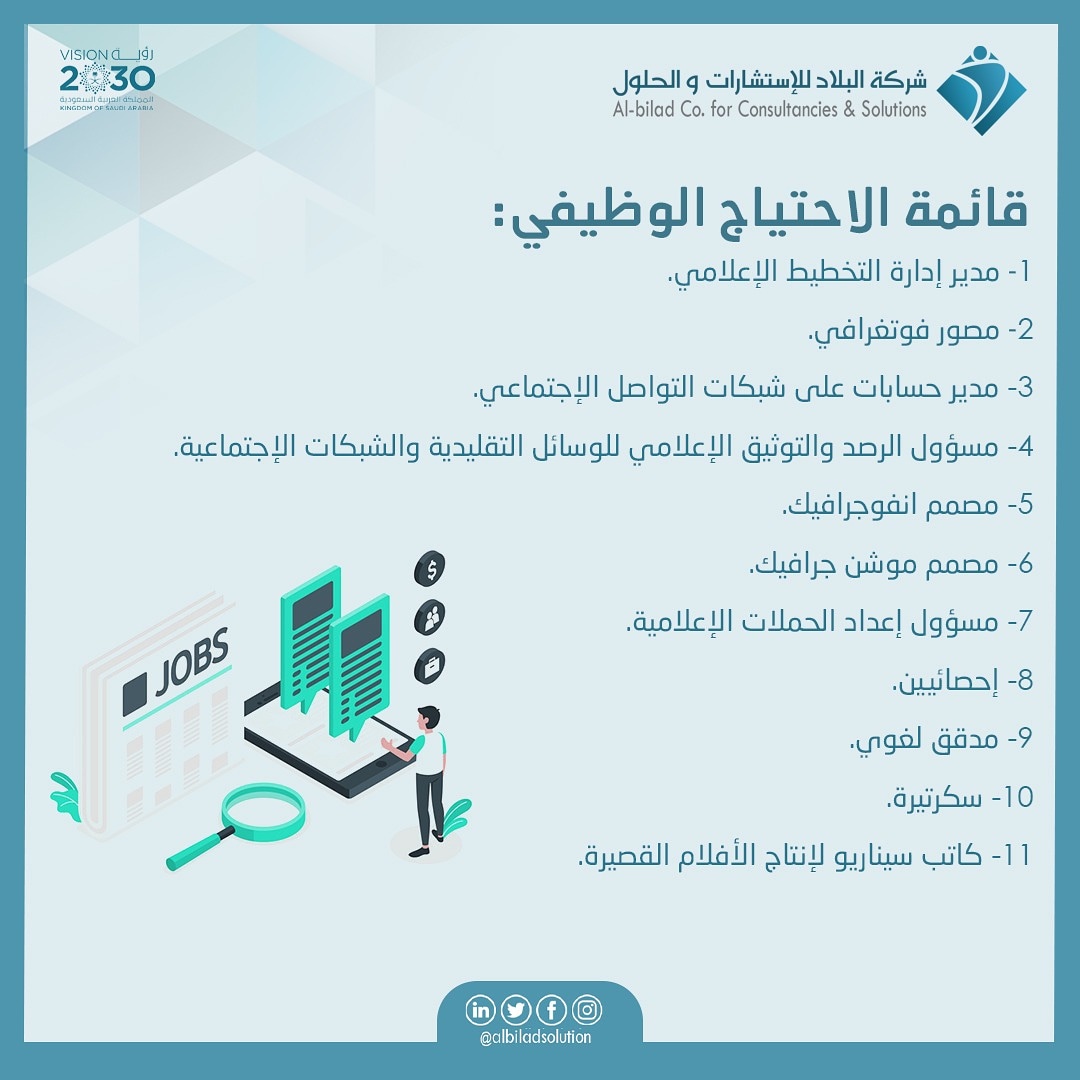 للتوظيف 2020 البلاد شركة شركة البلاد