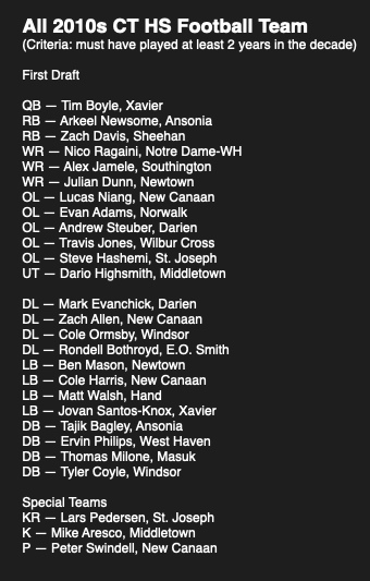 My quick, first attempt at an All-Decade #cthsfb team (It’s hard. Fire away, lol)