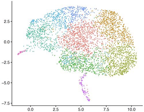 Jichang Han (@jichang_han) on Twitter photo A plot looks like brain generated in #2019.<a href="/cvangelesMD/">Christina Angeles MD</a>
Wish the brain could lead me to a new world of translational immunology in #2020.
Happy New Year! A plot looks like brain generated in #2019.<a href="/cvangelesMD/">Christina Angeles MD</a>
Wish the brain could lead me to a new world of translational immunology in #2020.
Happy New Year!