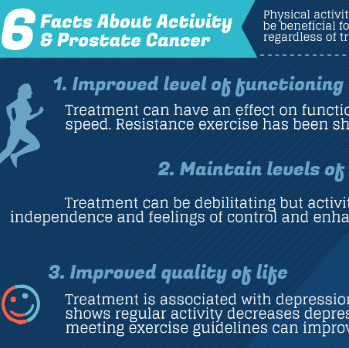 TrueNTHLM's tweet photo. We've done the Google search for you! The TrueNTH LM Health Library highlights wonderful evidence-based wellness resources for prostate cancer survivors, like how physical activity can benefit men living with prostate cancer from @WellnessLabUofC!

https://t.co/HQ8rg3UUB0 https://t.co/dljTivGy8I